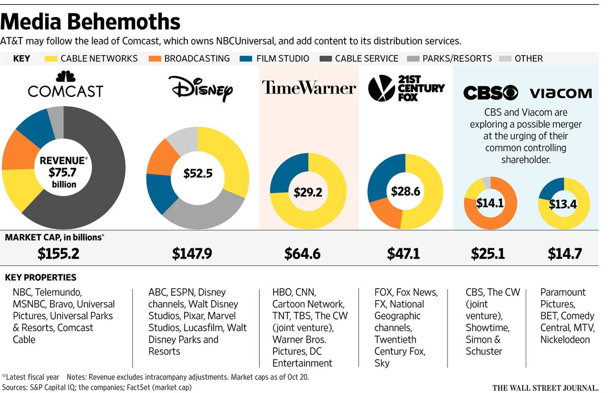Media ownership chart 2014