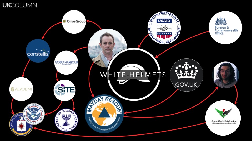 White Helmets Infographic